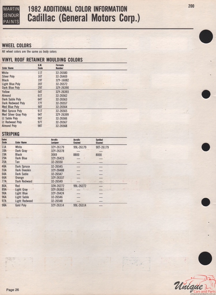 1982 Cadillac Paint Charts Martin-Senour 3